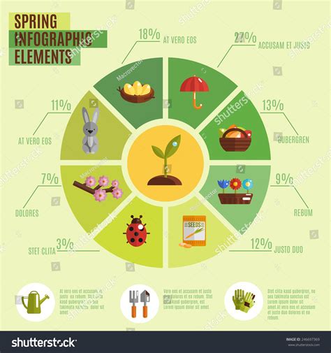 Image result for Big Data Spring Chart