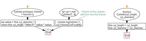 Image result for 3D Cylinder Graph JavaScript