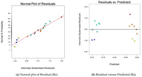 Optimization of WEDM Parameters While Machining Biomedical Materials ...