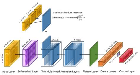 Image result for Transformer Base-Model