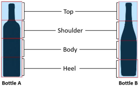 Message in a Bottle: An Exploratory Study on the Role of Wine-Bottle ...