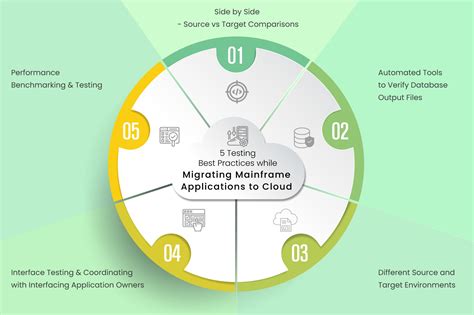 Image result for Mainframe Performance Testing