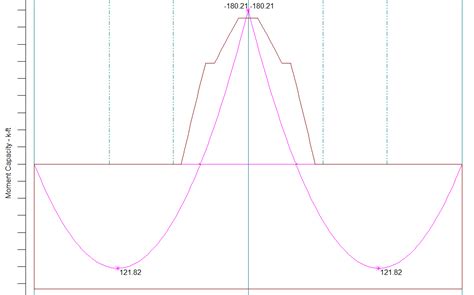 Image result for Moment Redistribution Method Examples