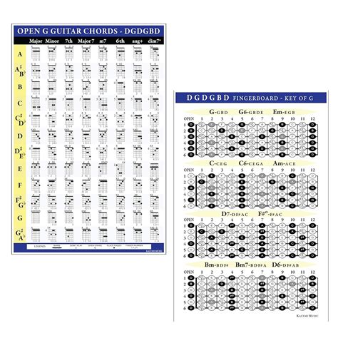 OPEN G (DGDGBD) Guitar Chords and Fingerboard Poster Set : Amazon.in ...