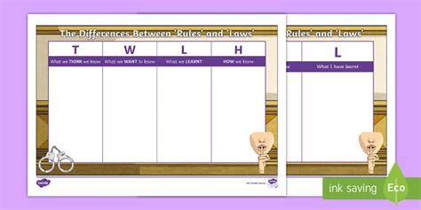 The Differences Between 'Rules' and 'Laws' TWLH and KWL Grid