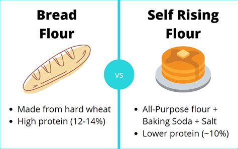 Image result for Substitute for Self-Rising Flour