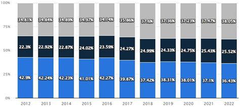 Investigating the Impact of Digitalization on Resource Use, Energy Use ...