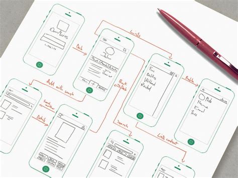 Image result for How to Create Wireframe for UX Design