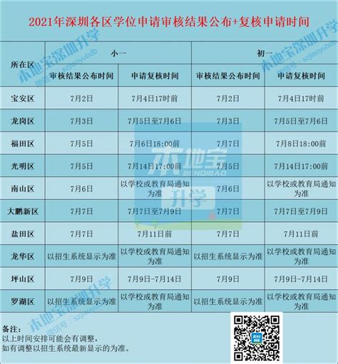 2022年深圳龙华区学位申请指引（小一+初一）-深圳办事易-深圳本地宝