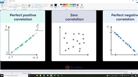 Image result for GraphPad Tutorial