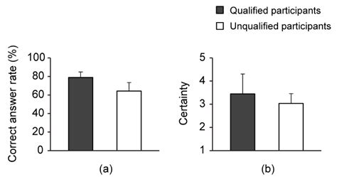 Assessing the Stiffness Perception of Acupressure Massage Beginning ...