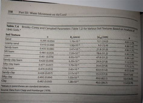 Image result for Field Capacity Test