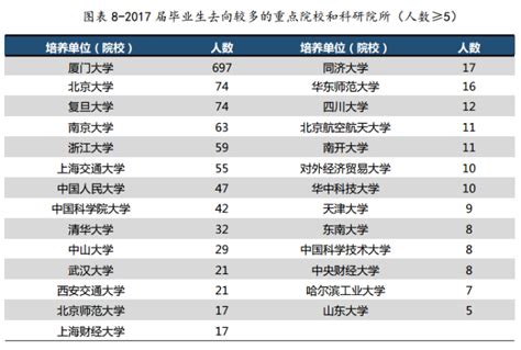 中国翻译硕士教育大学排行榜 | 广外位列榜首，MTI专业教育具备国际一流水平！