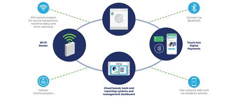 Image result for CSCPay Mobile Tutorial