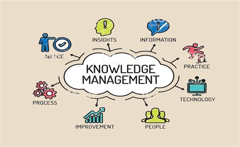 Knowledge Management Course 的图像结果