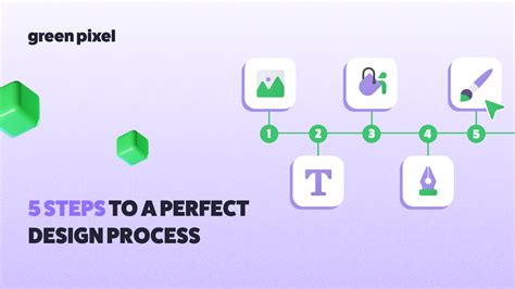 Image result for Process Redesign Steps
