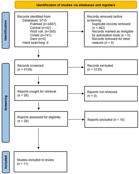 Are Routine Chest X-rays Necessary following Thoracic Surgery? A ...