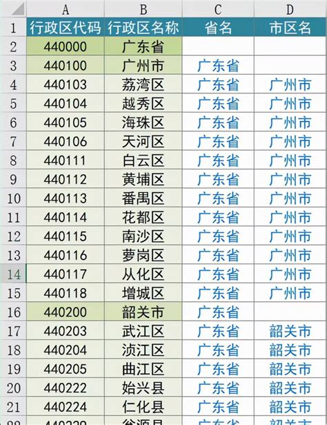 Excel中制作“热力地图”竟然如此简单——分析又多了一种图表 - 知乎