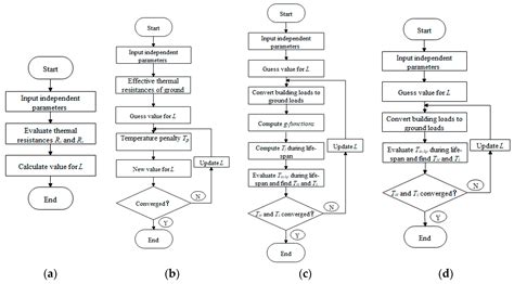 Comparison of Four Methods for Borehole Heat Exchanger Sizing Subject ...