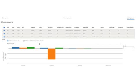 Image result for Graphical Error Analysis