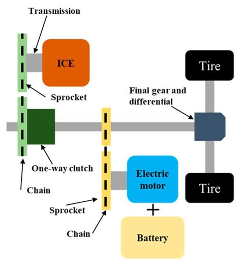 Vehicles | An Open Access Journal from MDPI