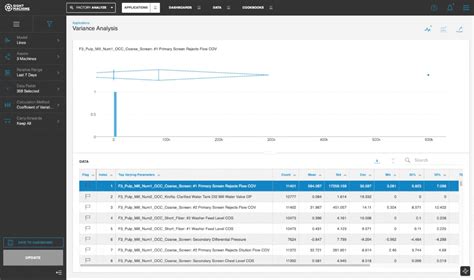 Image result for Data Analysis Variance