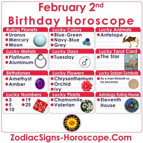 February 2 Zodiac (Aquarius) Horoscope Birthday Personality and Lucky ...