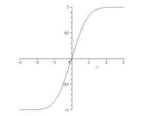 Image result for How to Graph the Error Function