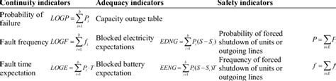 Calculation of Reliability 的图像结果