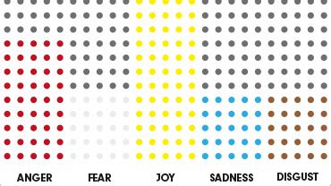 Emotion-Grid – Newspaper emotions visualized using AI // eightvisions.net