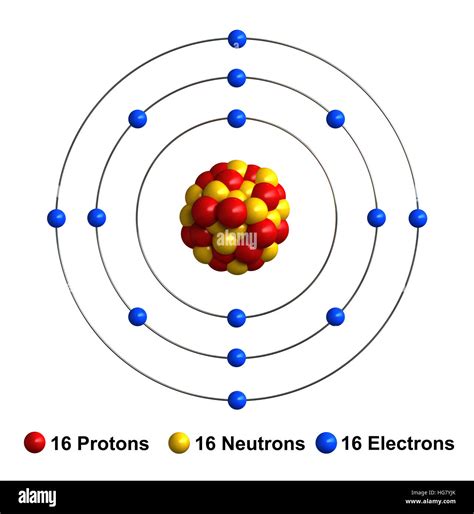 Sulfur Protons Neutrons Electrons
