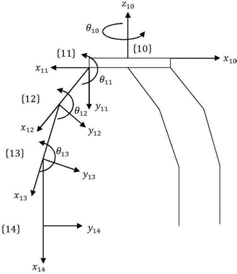 Image result for How to Convert Angular Coordinate Systems