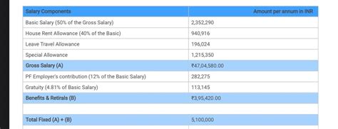 What is flexi basket allowance in HCL and is it paid monthly if we show ...