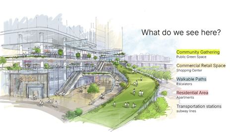 Image result for Transit-Oriented Development Concept