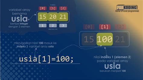 Image result for Contoh Array