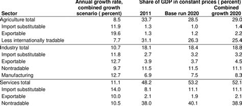 Economy Structure 的图像结果