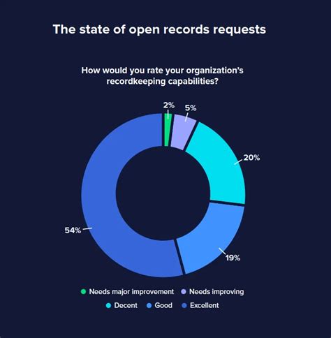 Image result for Government Data Request Process