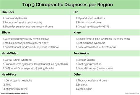 New Tennis Elbow Test: The Free Test — ChiroUp