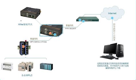 5G工业网关-飞凌嵌入式5G网关工业级设计兼容5G/4G/3G/2G - 嵌入式控制单元 | 智能网关、arm工控机、ai边缘计算盒子-稳定就 ...