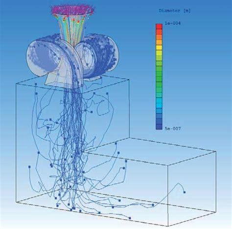 Image result for Path Draw Particles