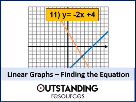 Image result for Graph Names Linear
