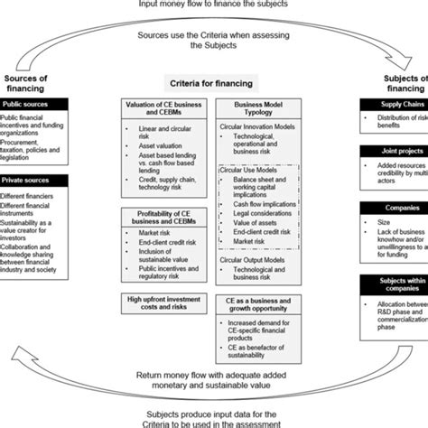 Image result for Iterative Research Process