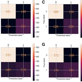 Image result for MCC Machine Learning