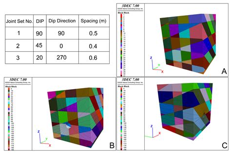The Specific Length of an Underground Tunnel and the Effects of Rock ...
