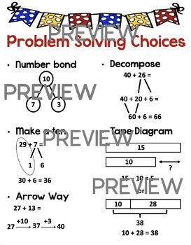 Image result for Problem Solving Model Poster