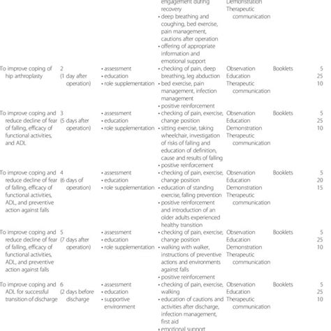Image result for Transitional Care Clinic Model