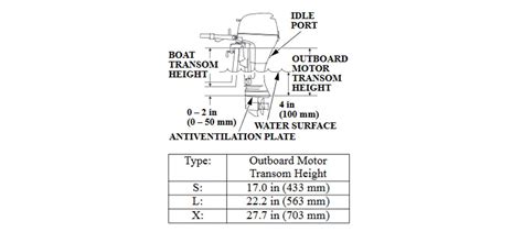 Outboard Motor Height Setup 的图像结果