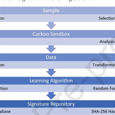 Image result for Algorithm Code Sample