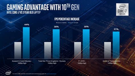 Intel 10th Gen H Series for laptops: Specs and everything we know ...