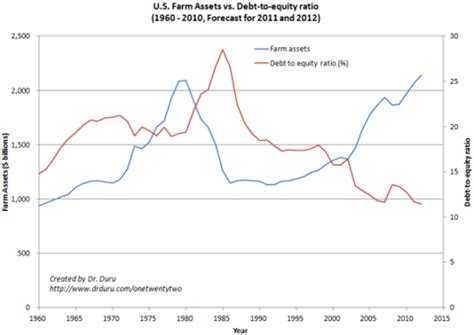 Debt ratio: calculation - India Dictionary